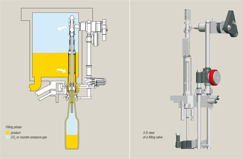 ビール充填機114