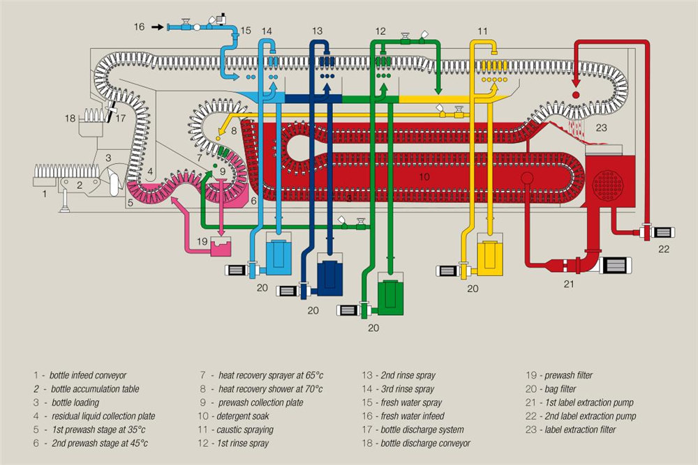 Flaschenwaschmaschine5