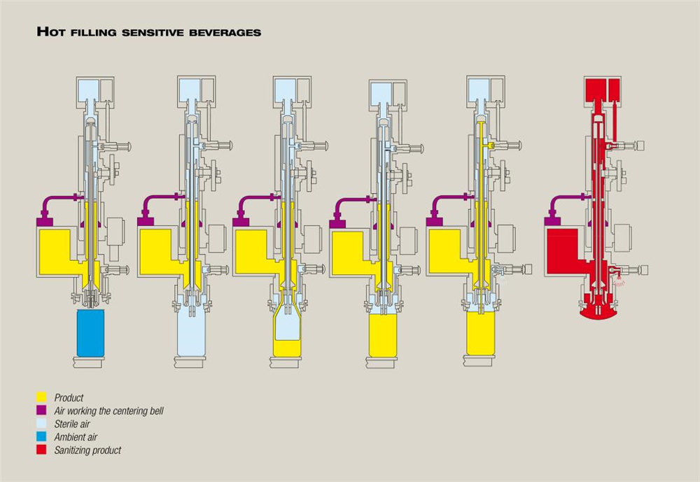 rotating-Can-filling-machine19