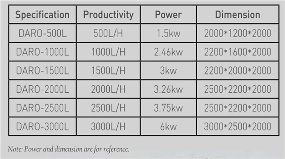 Water treatment plants2